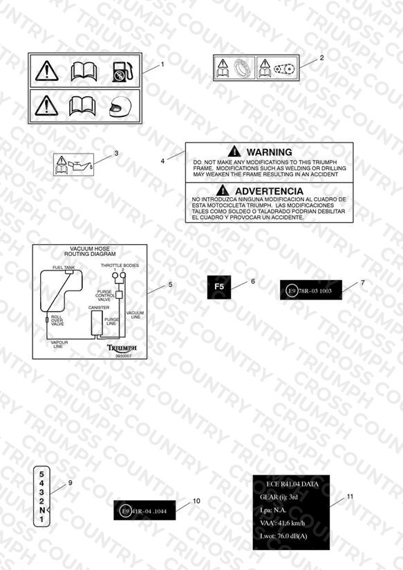 Warning Labels