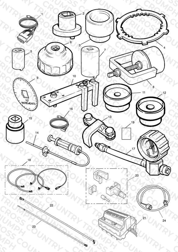 Service Tools