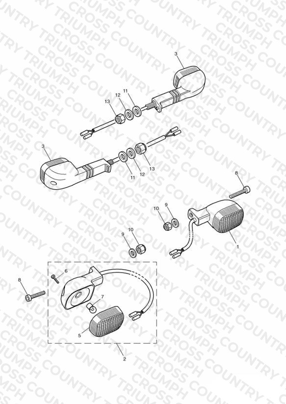 Indicators