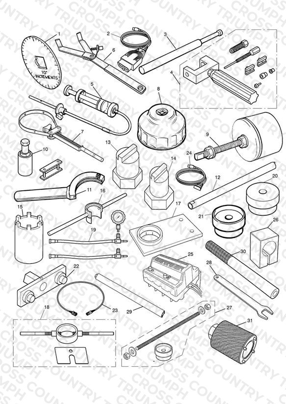Service Tools