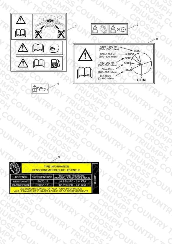 Warning Labels