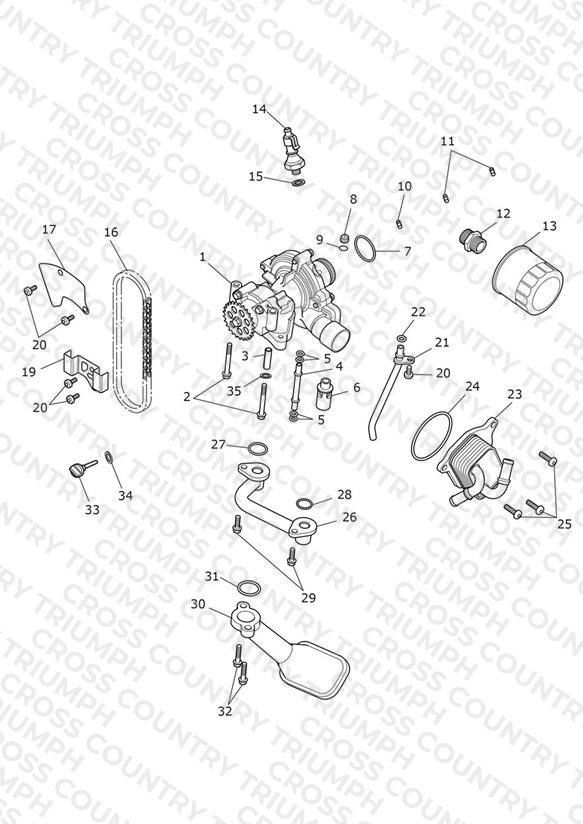 Lubrication System