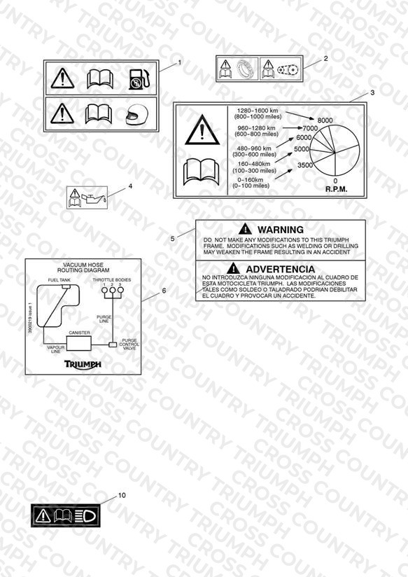 Warning Labels