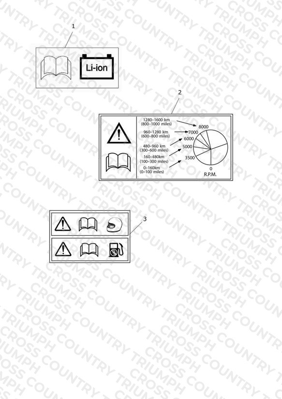 Labels