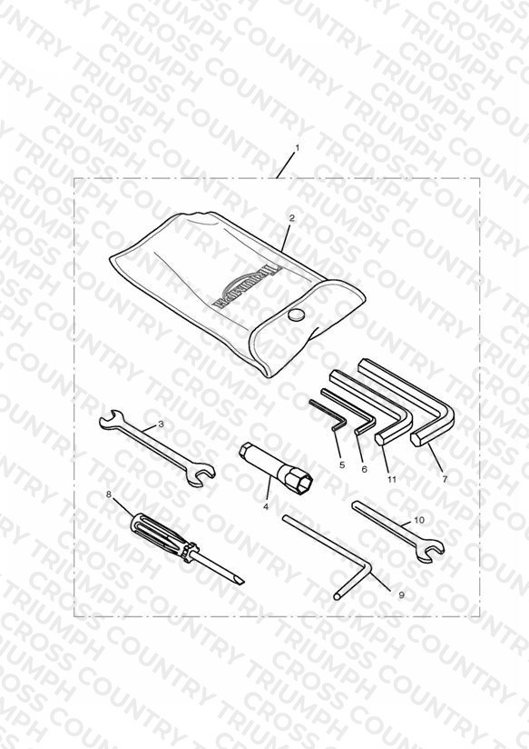 Toolkit