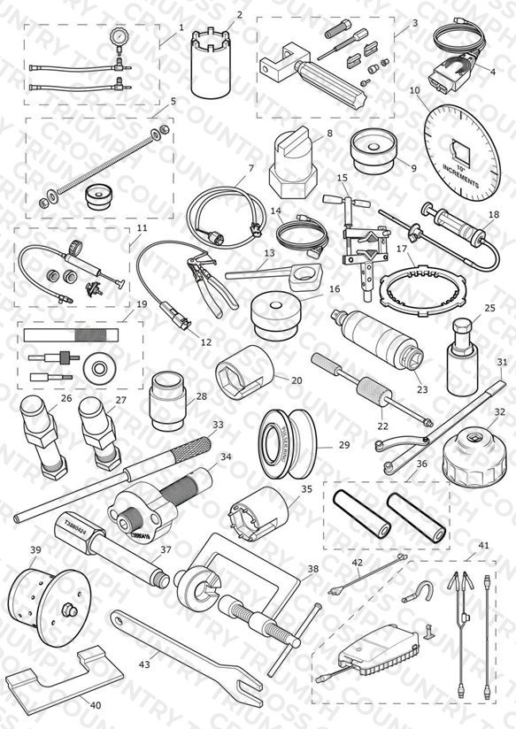 Service Tools