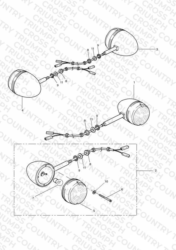 Indicators