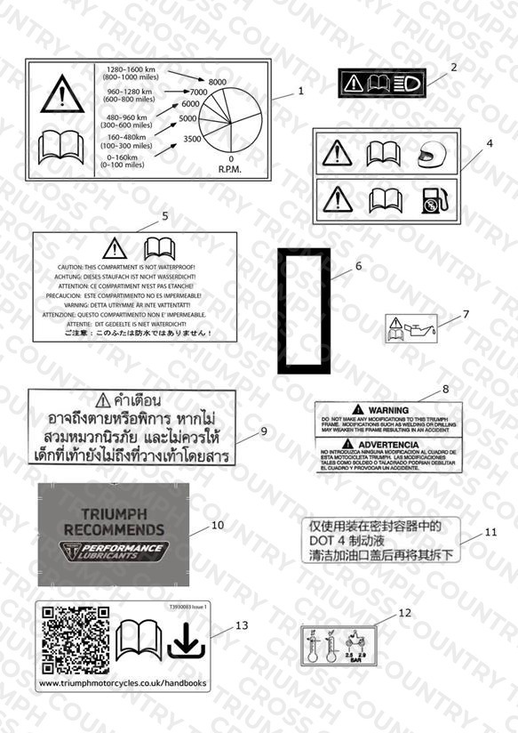 Warning Labels