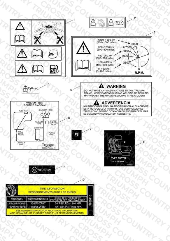 Warning Labels