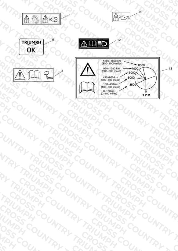 Warning Labels
