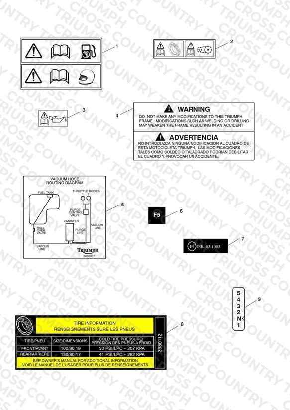 Warning Labels
