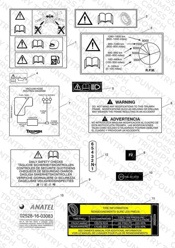 Warning Labels