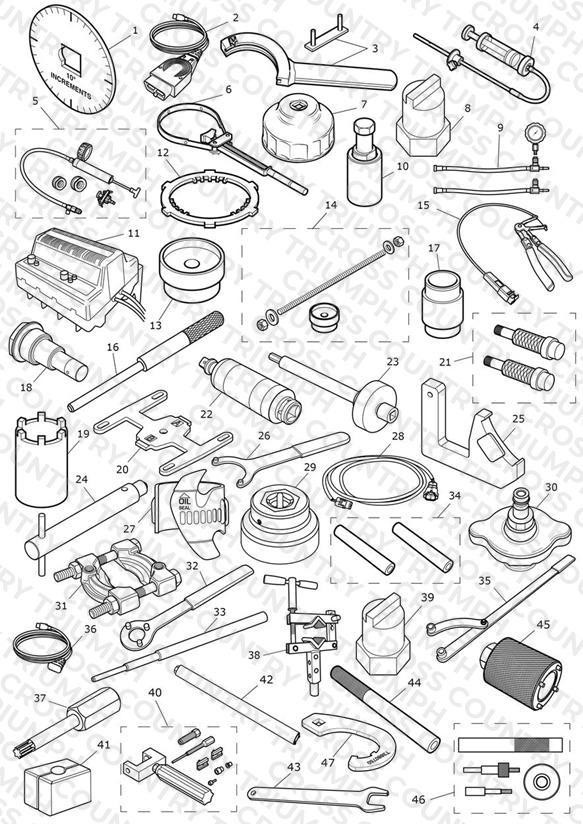 Service Tools