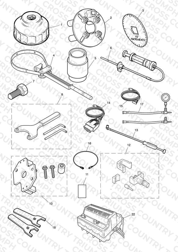 Service Tools