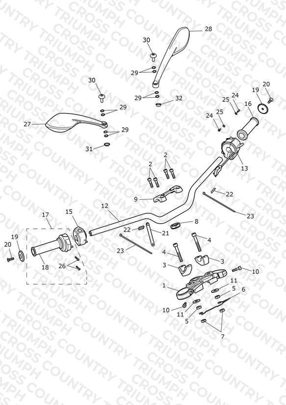 Handlebars & Switches