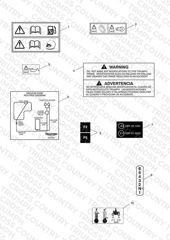 Warning Labels