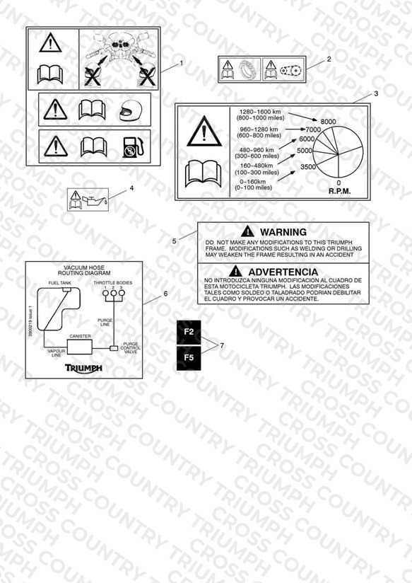 Warning Labels