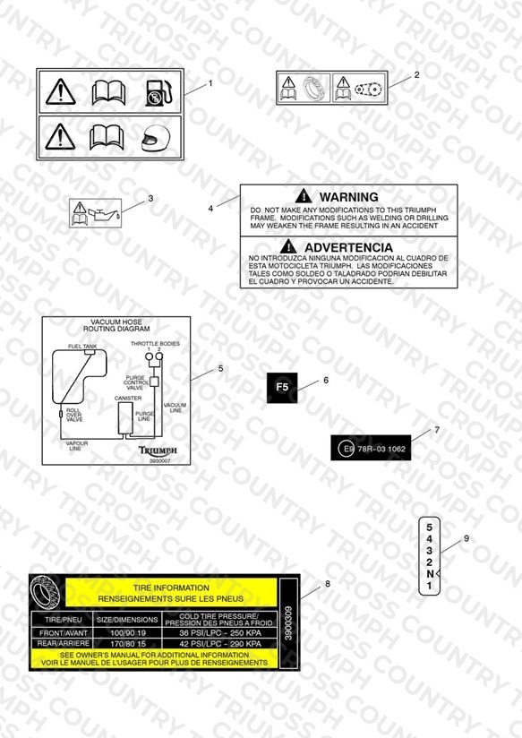 Warning Labels