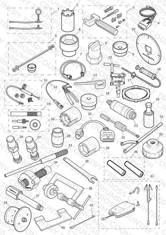 Service Tools