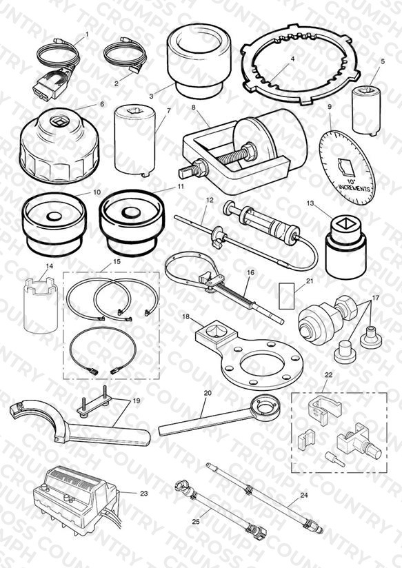 Service Tools