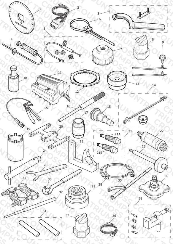 Service Tools