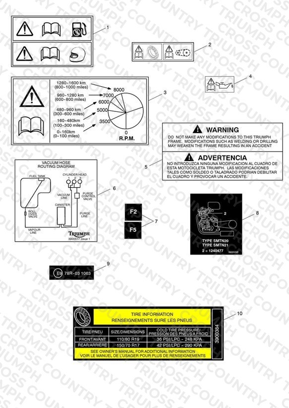 Warning Labels