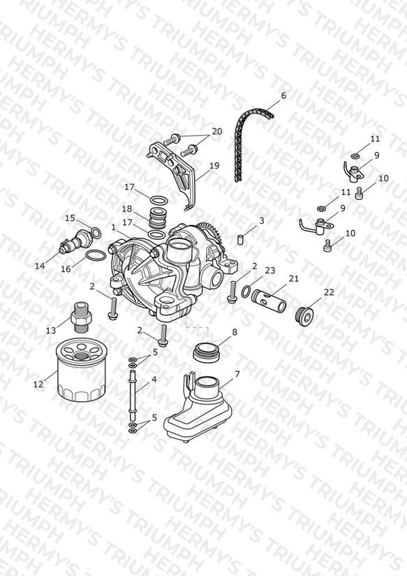 Lubrication System