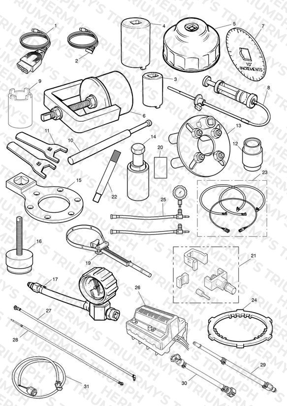 Service Tools